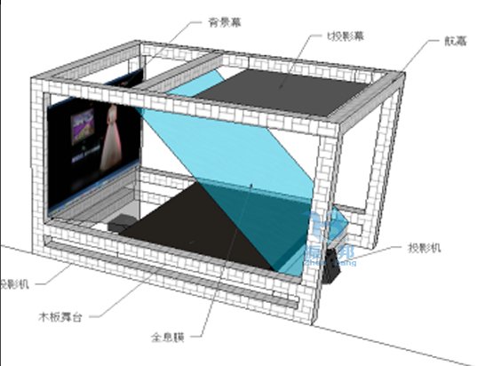 全息舞臺搭建設(shè)備