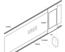 互動滑軌屏百科