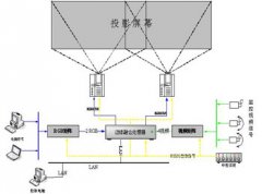 天幕投影系統(tǒng)介紹