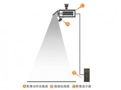 地面投影互動(dòng)系統(tǒng)配置